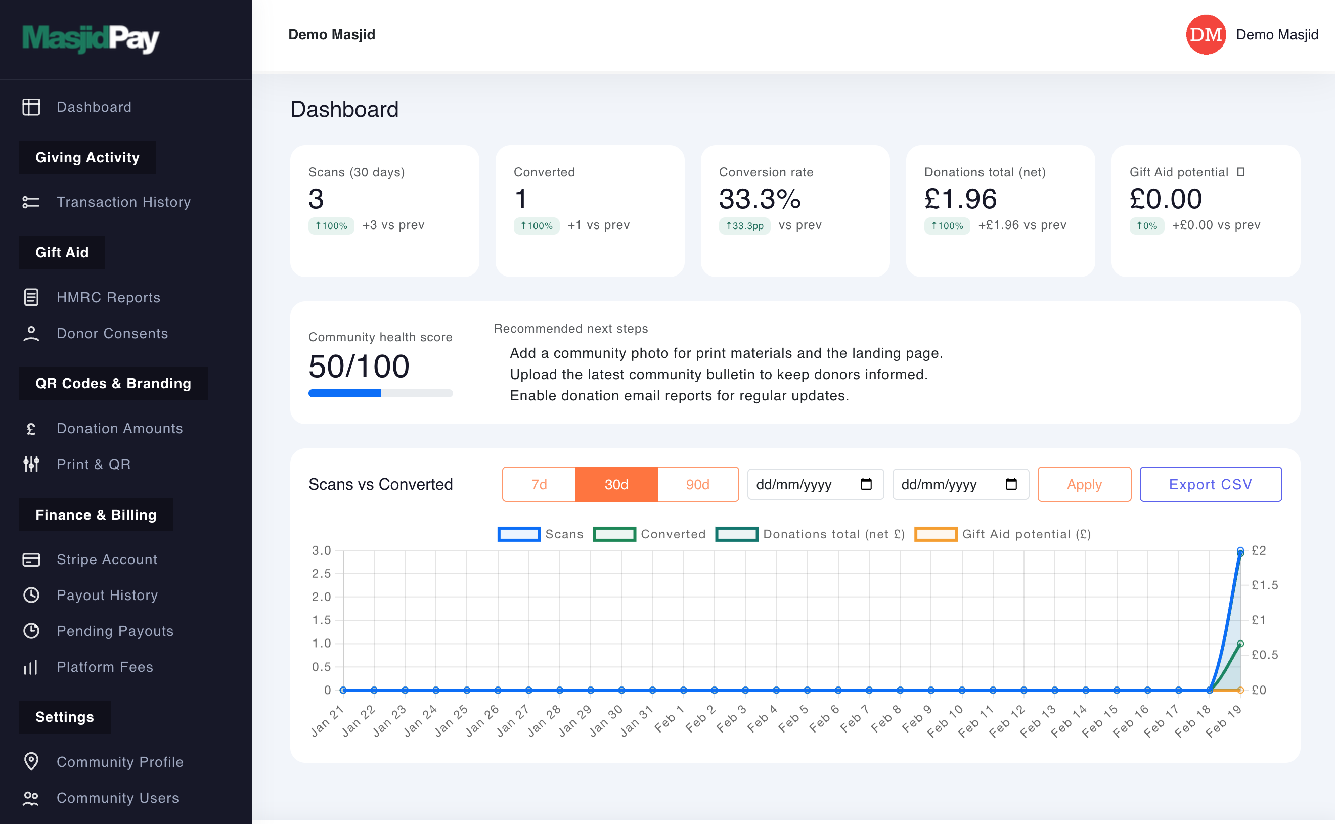 MasjidPay Dashboard Preview